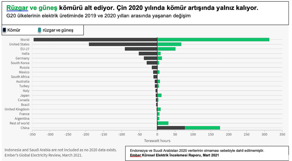 Ember Küresel Elektrik Görünümü