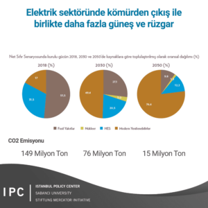 yenilenebilir enerji kaynakları
