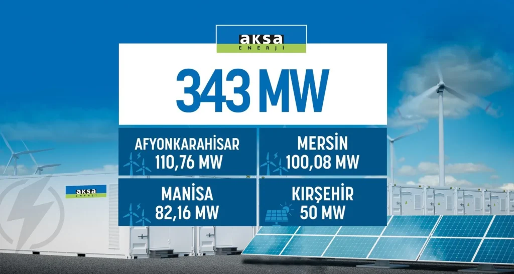 Aksa Enerji Depolamalı Ruzgar ve Gunes Santral ön lisans