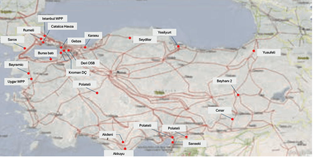 Türkiye'de batarya enerji depolama Yenilenebilir enerji entegrasyonu Türkiye SHURA enerji depolama raporu