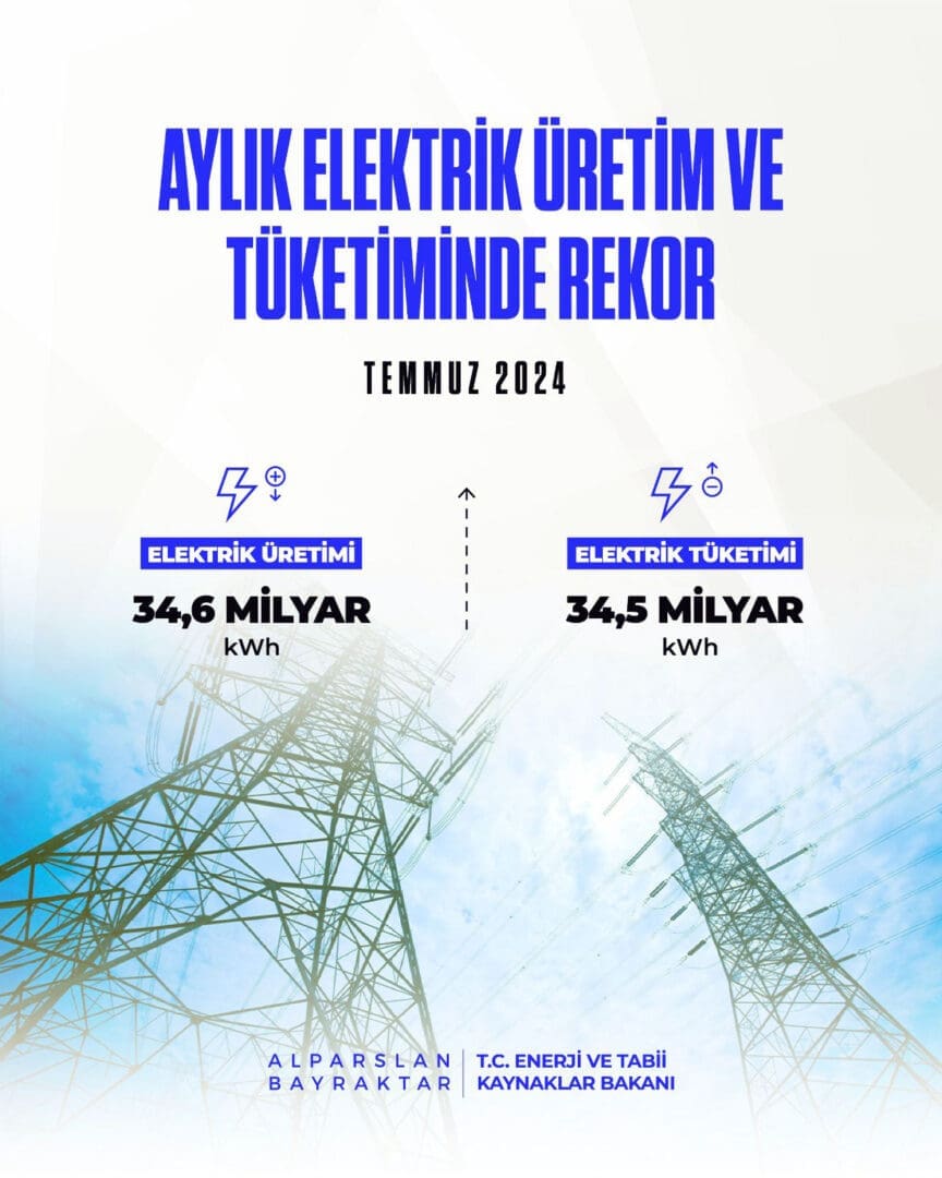 Temmuz 2024 Türkiye elektrik üretim rekoru Yerli ve yenilenebilir enerji kaynakları Alparslan Bayraktar enerji açıklamaları
